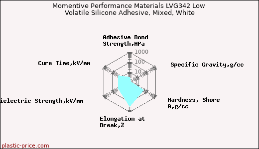 Momentive Performance Materials LVG342 Low Volatile Silicone Adhesive, Mixed, White