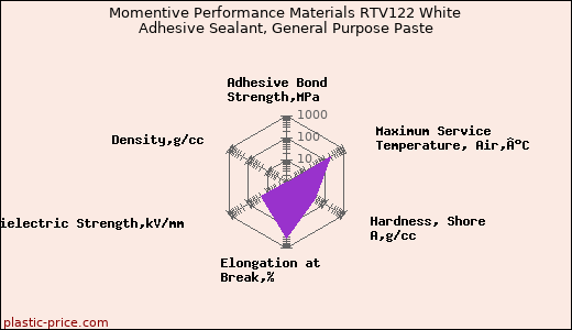 Momentive Performance Materials RTV122 White Adhesive Sealant, General Purpose Paste