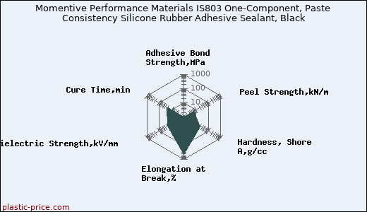 Momentive Performance Materials IS803 One-Component, Paste Consistency Silicone Rubber Adhesive Sealant, Black