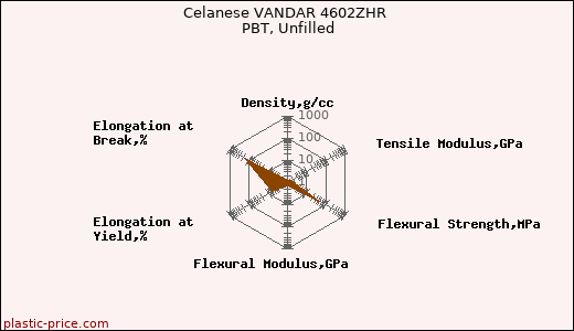 Celanese VANDAR 4602ZHR PBT, Unfilled