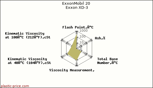 ExxonMobil 20 Exxon XD-3