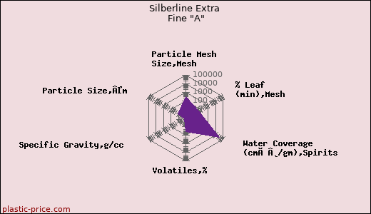 Silberline Extra Fine 