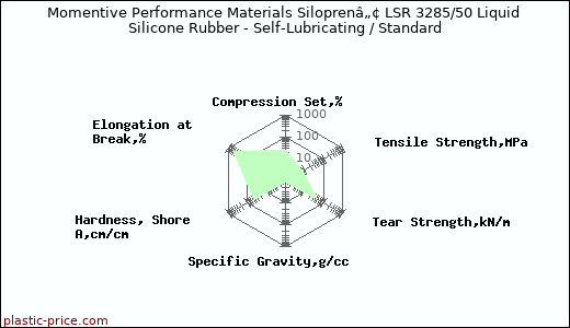 Momentive Performance Materials Siloprenâ„¢ LSR 3285/50 Liquid Silicone Rubber - Self-Lubricating / Standard