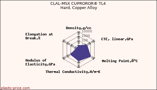 CLAL-MSX CUPROROR® TL4 Hard, Copper Alloy