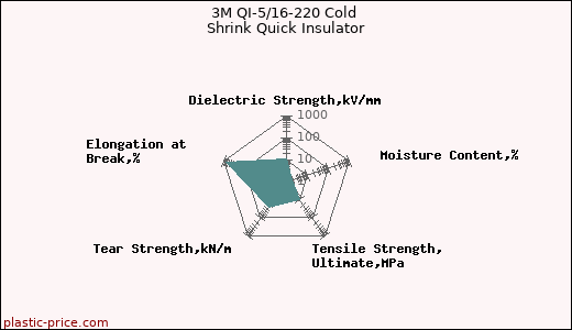 3M QI-5/16-220 Cold Shrink Quick Insulator