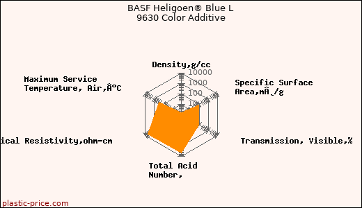 BASF Heligoen® Blue L 9630 Color Additive
