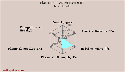 Plastcom PLASTAMID® 6 BT N 26 B PA6