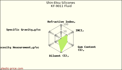 Shin-Etsu Silicones KF-9011 Fluid