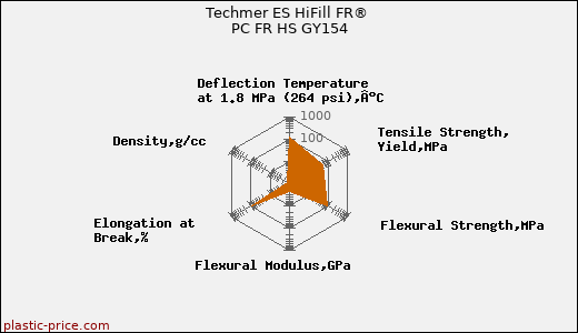 Techmer ES HiFill FR® PC FR HS GY154