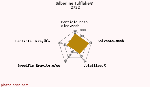Silberline Tufflake® 2722