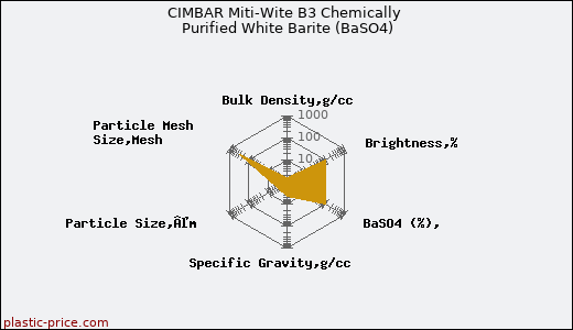CIMBAR Miti-Wite B3 Chemically Purified White Barite (BaSO4)