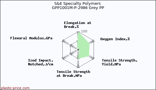 S&E Specialty Polymers GPP1001M-P-2986 Grey PP