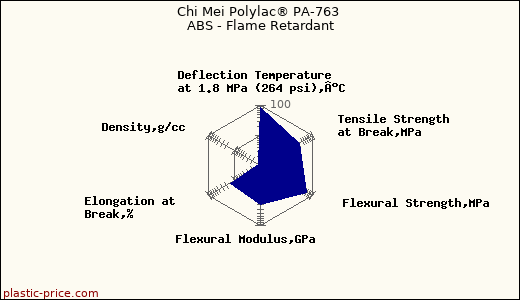 Chi Mei Polylac® PA-763 ABS - Flame Retardant