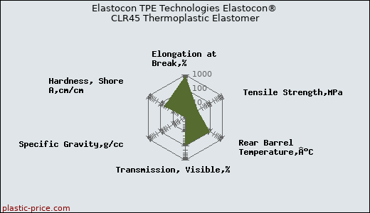 Elastocon TPE Technologies Elastocon® CLR45 Thermoplastic Elastomer