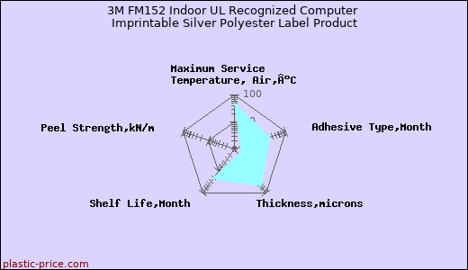 3M FM152 Indoor UL Recognized Computer Imprintable Silver Polyester Label Product