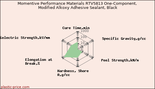 Momentive Performance Materials RTV5813 One-Component, Modified Alkoxy Adhesive Sealant, Black