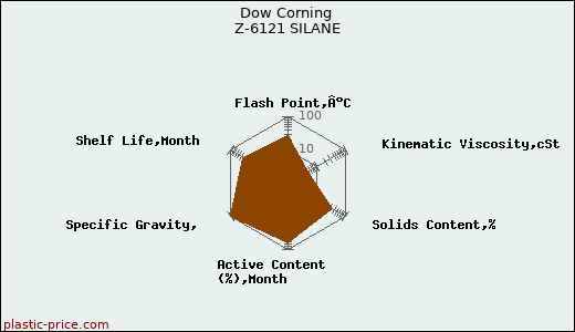Dow Corning Z-6121 SILANE