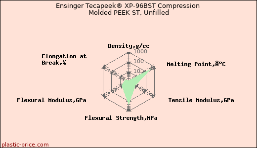 Ensinger Tecapeek® XP-96BST Compression Molded PEEK ST, Unfilled