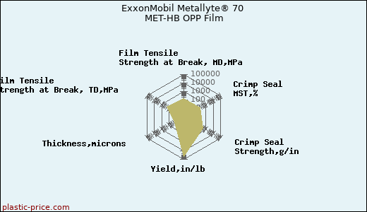 ExxonMobil Metallyte® 70 MET-HB OPP Film