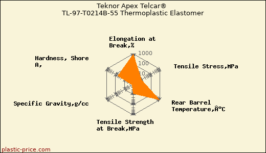 Teknor Apex Telcar® TL-97-T0214B-55 Thermoplastic Elastomer