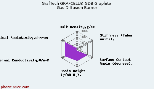 GrafTech GRAFCELL® GDB Graphite Gas Diffusion Barrier