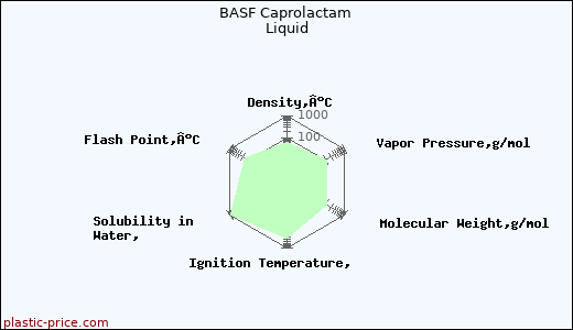 BASF Caprolactam Liquid