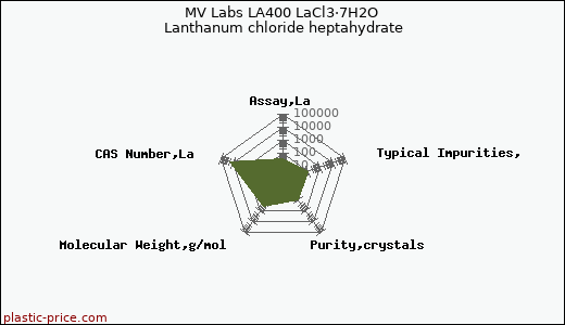 MV Labs LA400 LaCl3·7H2O Lanthanum chloride heptahydrate