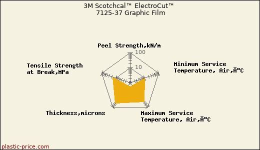 3M Scotchcal™ ElectroCut™ 7125-37 Graphic Film