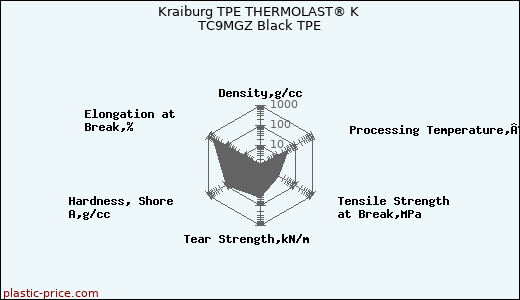 Kraiburg TPE THERMOLAST® K TC9MGZ Black TPE