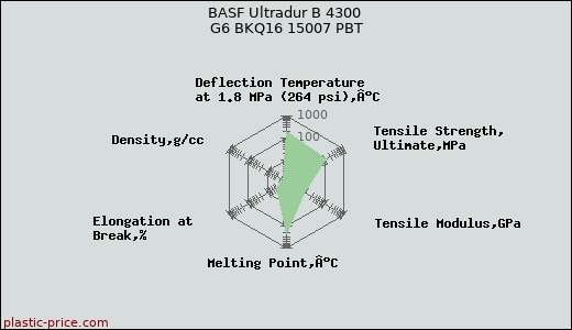 BASF Ultradur B 4300 G6 BKQ16 15007 PBT