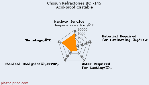 Chosun Refractories BCT-145 Acid-proof Castable