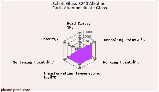 Schott Glass 8240 Alkaline Earth Aluminosilicate Glass