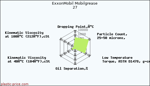 ExxonMobil Mobilgrease 27