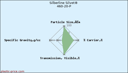 Silberline Silvet® 460-20-P