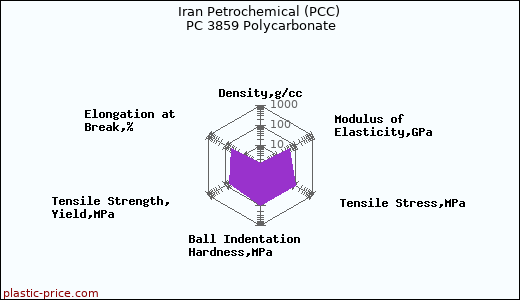 Iran Petrochemical (PCC) PC 3859 Polycarbonate
