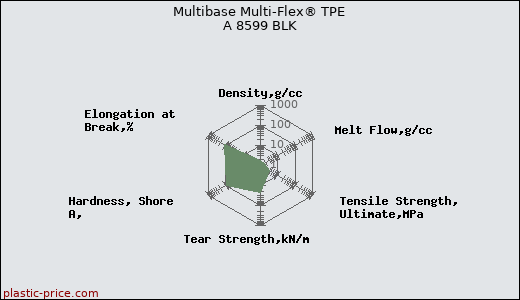 Multibase Multi-Flex® TPE A 8599 BLK