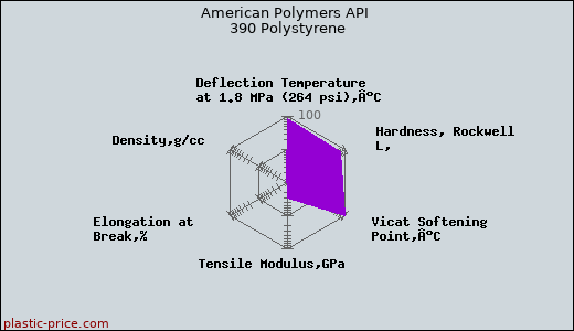 American Polymers API 390 Polystyrene