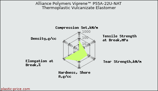 Alliance Polymers Viprene™ P55A-22U-NAT Thermoplastic Vulcanizate Elastomer