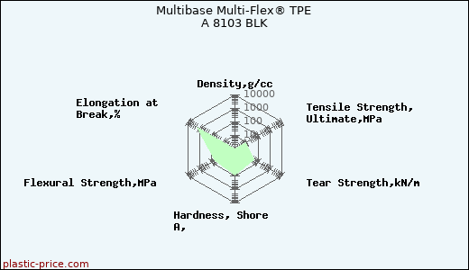 Multibase Multi-Flex® TPE A 8103 BLK