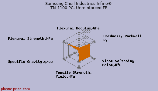 Samsung Cheil Industries Infino® TN-1100 PC, Unreinforced FR