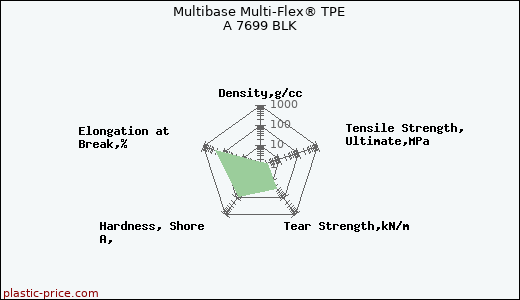 Multibase Multi-Flex® TPE A 7699 BLK