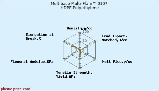 Multibase Multi-Flam™ 0107 HDPE Polyethylene