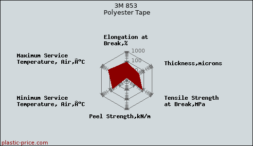 3M 853 Polyester Tape