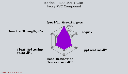 Karina E 800-35/1-Y-CRB Ivory PVC Compound