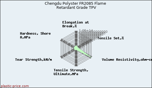 Chengdu Polyster FR2085 Flame Retardant Grade TPV
