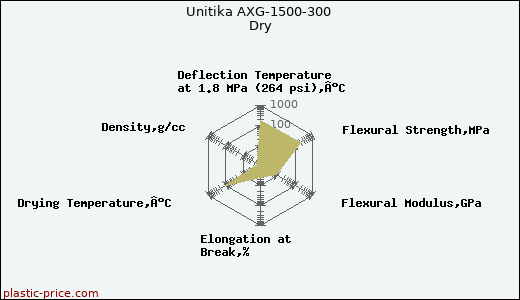 Unitika AXG-1500-300 Dry