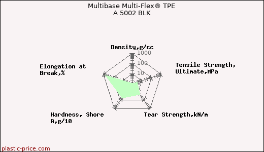Multibase Multi-Flex® TPE A 5002 BLK