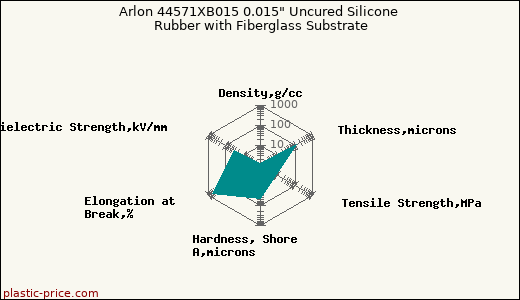 Arlon 44571XB015 0.015