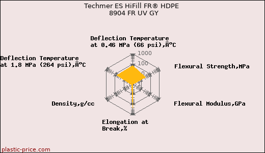 Techmer ES HiFill FR® HDPE  8904 FR UV GY