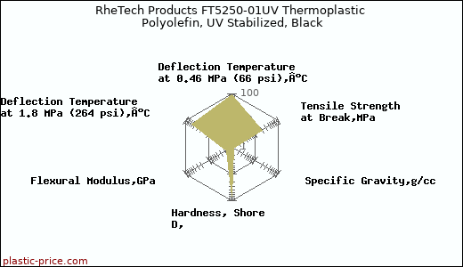 RheTech Products FT5250-01UV Thermoplastic Polyolefin, UV Stabilized, Black